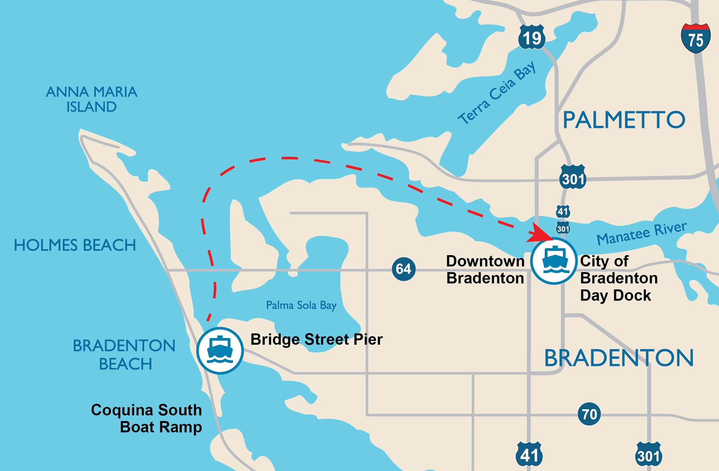 Bridge Street Pier ➔ Bradenton Riverwalk Pier